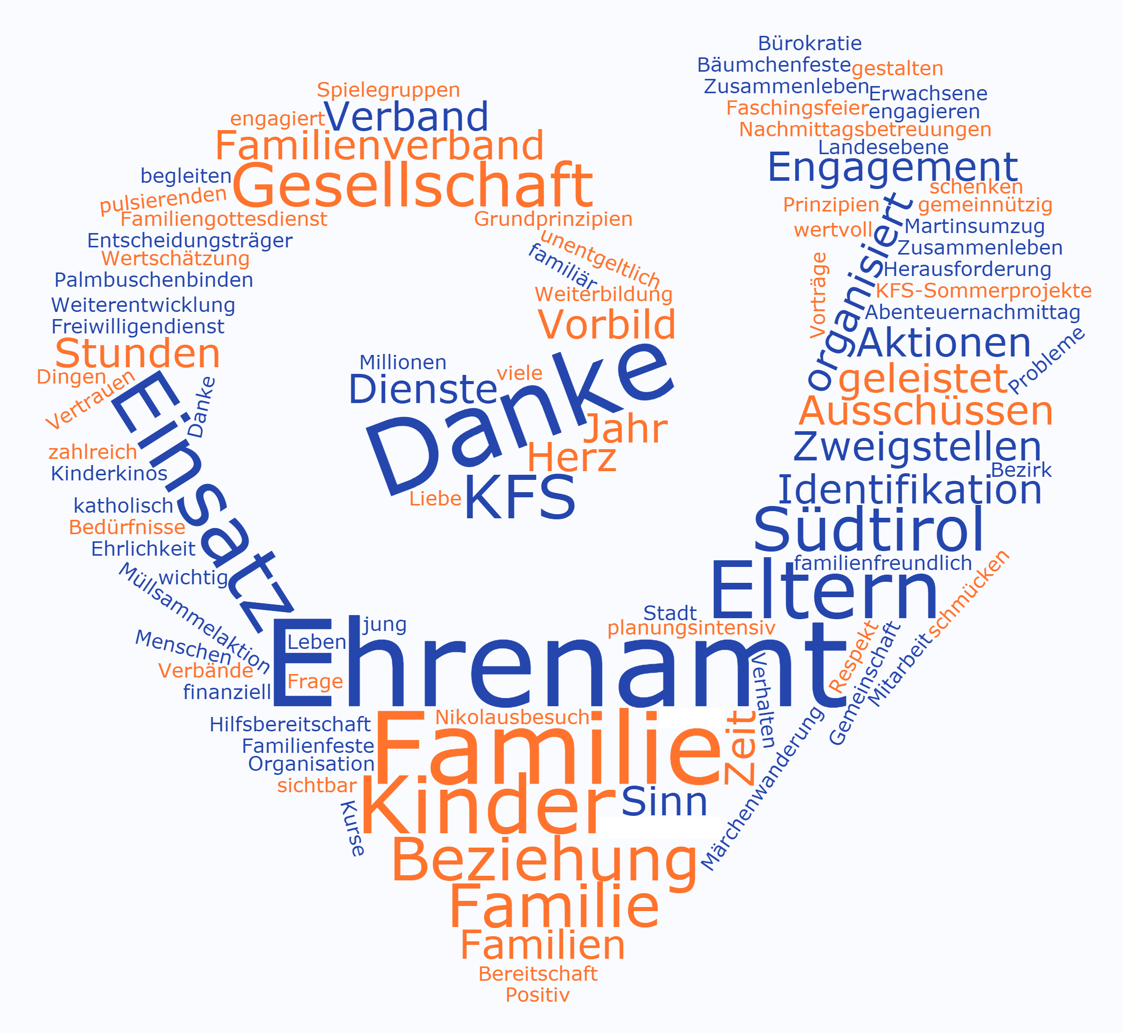 2018 Wordcloud Tag des Ehrenamtes Dank