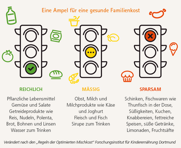 Artikel Dauru Ampel für gesunde Familienkost